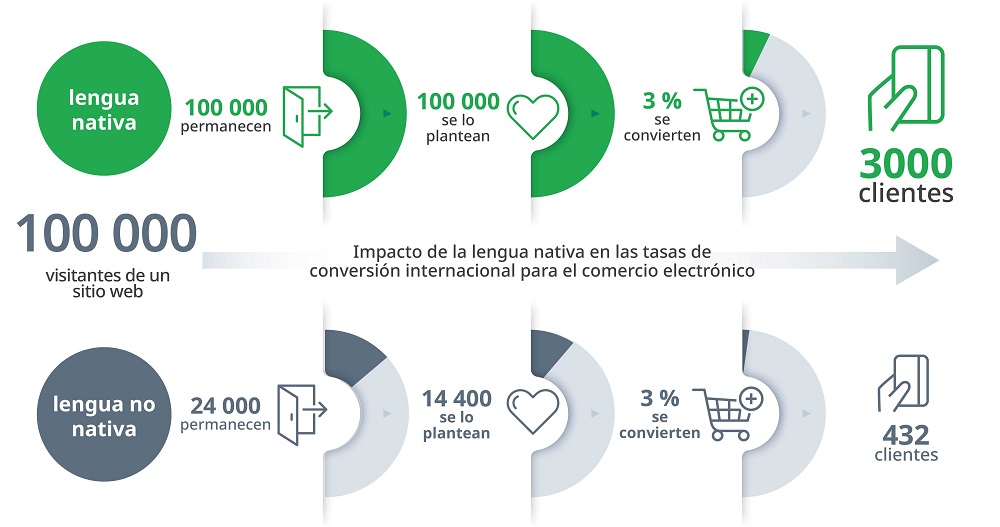 SDL - Retail eCommerce Graphic