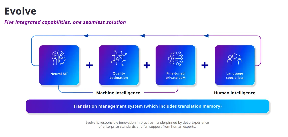 RWS Evolve schematic