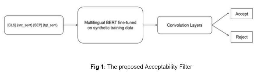 Figure 1: The proposed Acceptability Filter