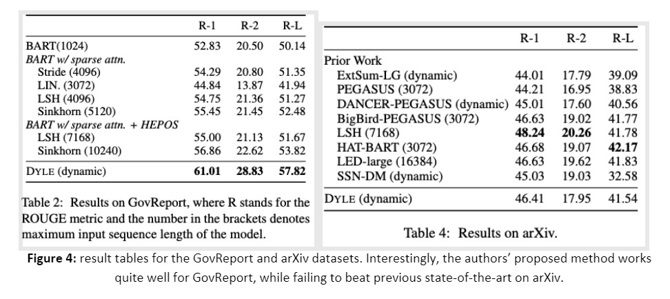 Figure 4: result tables for the GovReport and arXiv datasets. Interestingly, the authors’ proposed method works quite well for GovReport, while failing to beat previous state-of-the-art on arXiv. 