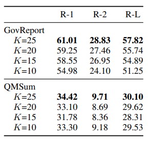 Table 2: Results for varying the number of retrieved sentences for the GovReport and QMSum datasets. 