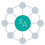 Translation inside connected circle ring