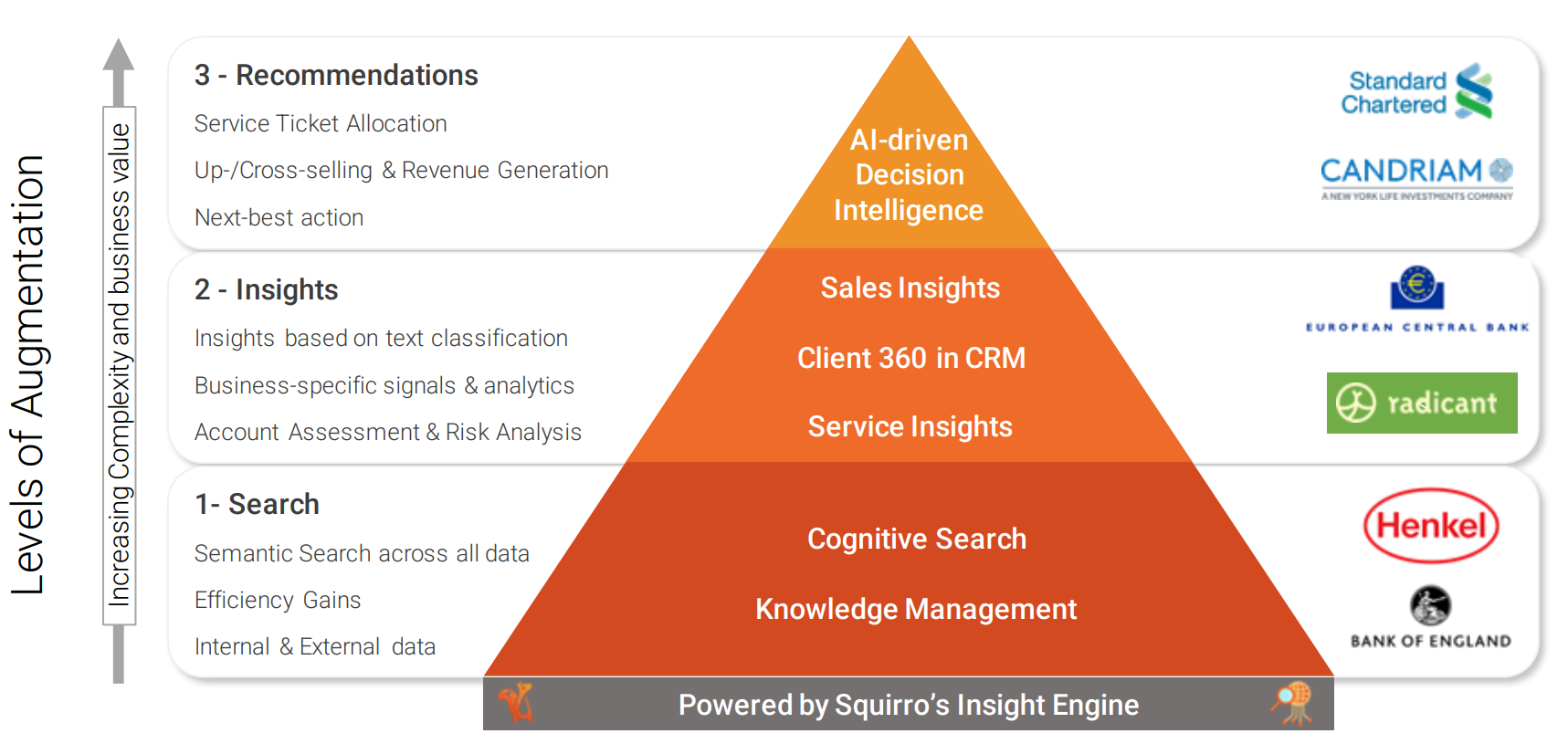 Genuine Intelligence RWS