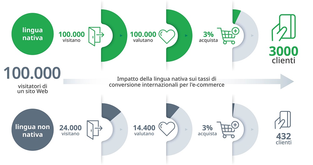 SDL - Retail eCommerce Graphic