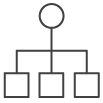 Organizational Charts