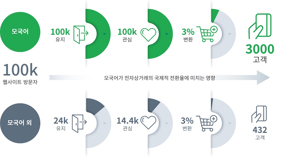 SDL - Retail eCommerce Graphic